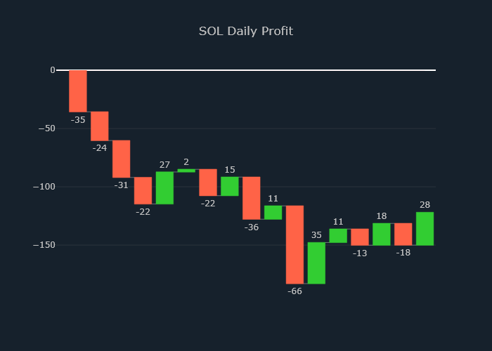 cryptojohnsmith's tweet image. SOLANA PRICE PREDICTION

PRICE : RISE⤴ in 60 min.
BUY 232.0 SOL for $12.92 apiece on Binance
Target price : $13.18
Amount: $3,023

#Solana #SOL #Python #Binance
crypto-price-prediction.com