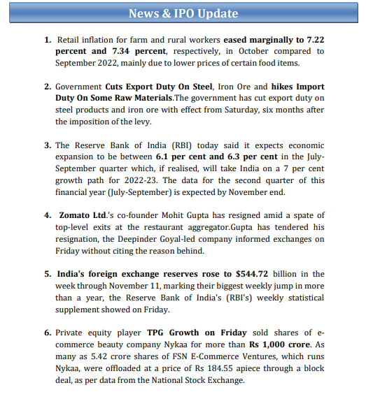 shraddhamrkt's tweet photo. Weekly #EquityReport - News &amp; #IPO Update 
(21st Nov to 25th Nov 2022)

#equitymarkettips #equitytradingtips #equitysharetips
#goldsilvertips https://t.co/vqj0SqDIJ3