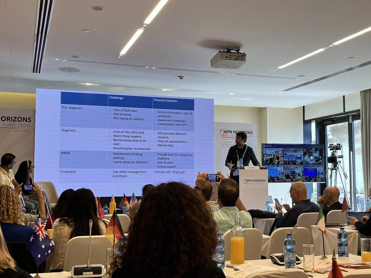 Great interactive presentation about psychological issues MPN patients struggle with at #mpnhz22