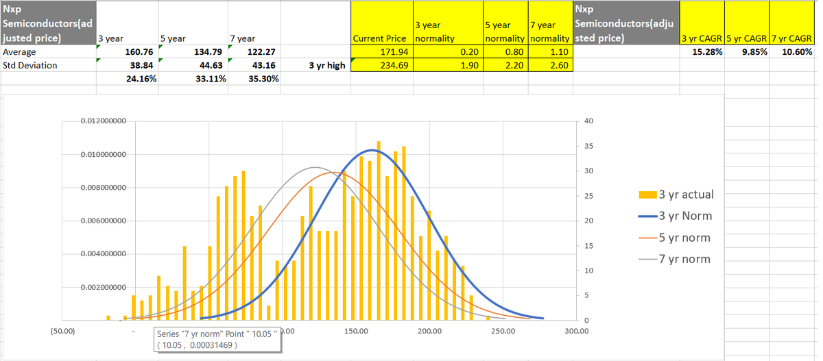 ProfRM2's tweet photo. MNTHLY GAINERS-NASDAQ100, long term performers flying hi, educational purposes only, (8/10), NXP SEMICONDUCTORS 
#NASDAQ100 #python #pythondashboard https://t.co/HChf74C4vS