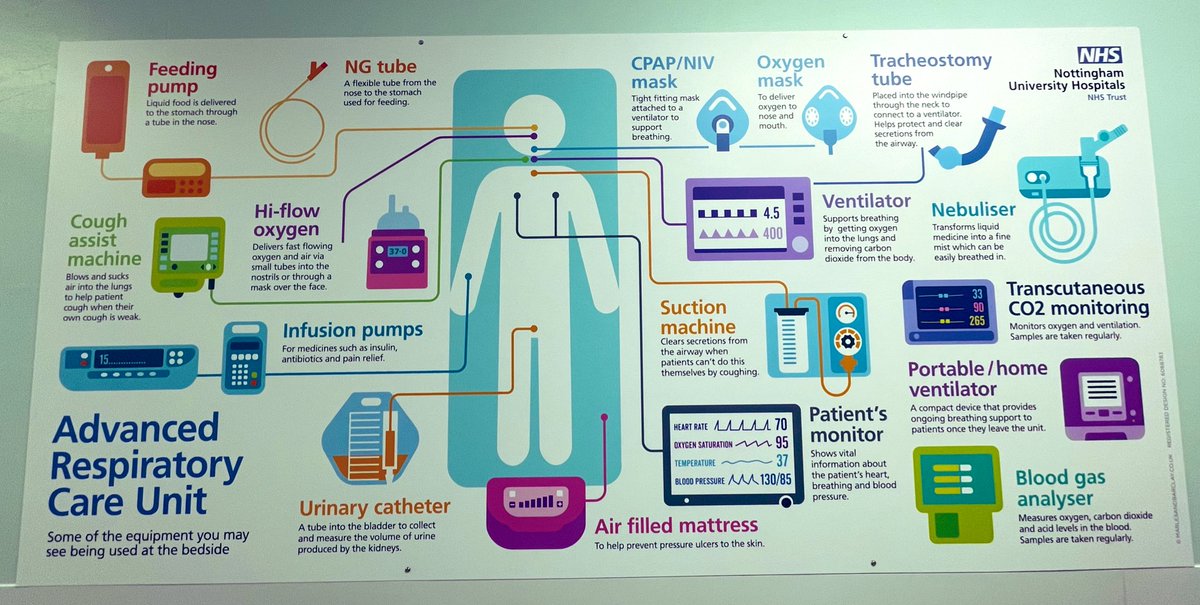 Absolutely love this new infographic poster found in <a href="/ARCUEdNUH/">TEAM ARCU</a>! Informative for patients, relatives and staff! <a href="/NUHMedicine/">NUH Medicine</a>