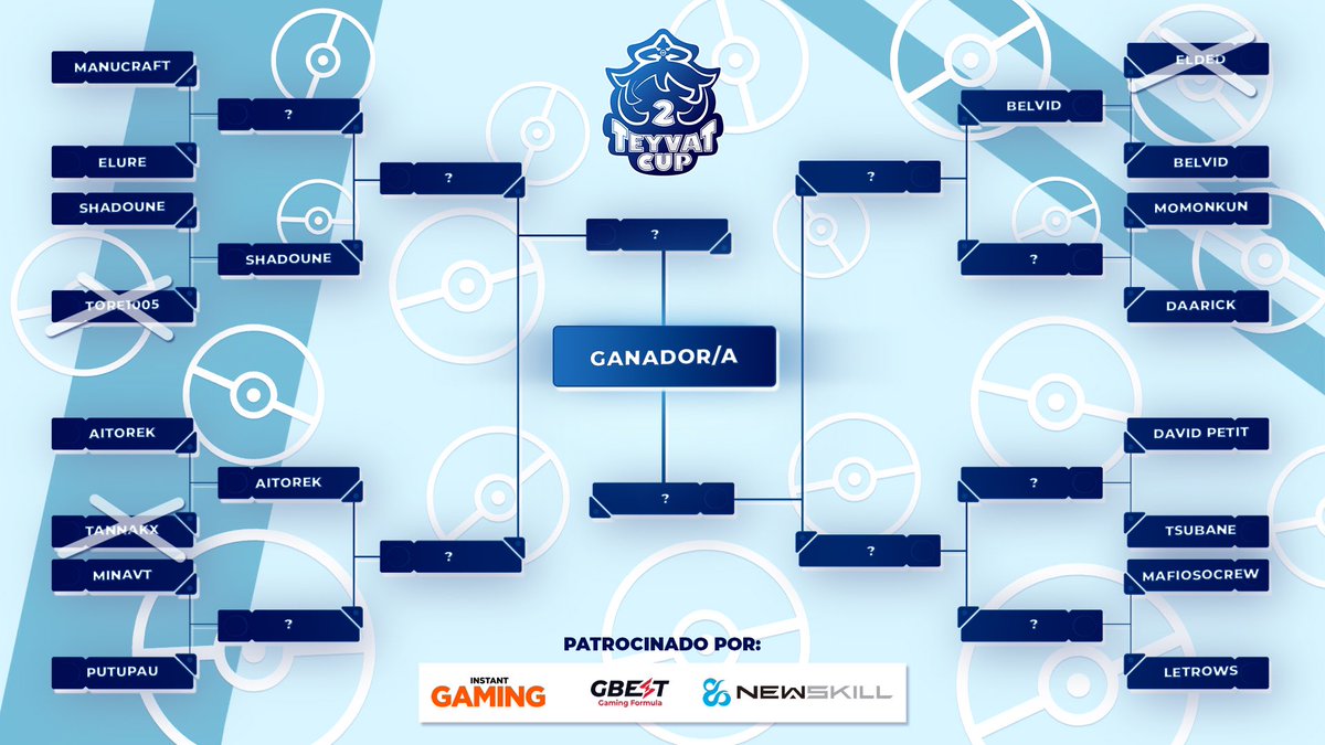 GBEST® - The Gaming Formula (@gbestgaming) on Twitter photo SORTEO:
🤝 Follow
🗣 Comentario con quien crees que va a ganar.
🍾 Premio: Entre los acertantes sorteare un STARTER PACK.
🏆 Ya tenemos brackets para el torneo de <a href="/TeyvatCup2/">Teyvat Cup 2: Pokémon Randomlocke</a>.
Esta tarde a las 19:30 dará comienzo el torneo. SORTEO:
🤝 Follow
🗣 Comentario con quien crees que va a ganar.
🍾 Premio: Entre los acertantes sorteare un STARTER PACK.
🏆 Ya tenemos brackets para el torneo de <a href="/TeyvatCup2/">Teyvat Cup 2: Pokémon Randomlocke</a>.
Esta tarde a las 19:30 dará comienzo el torneo.
