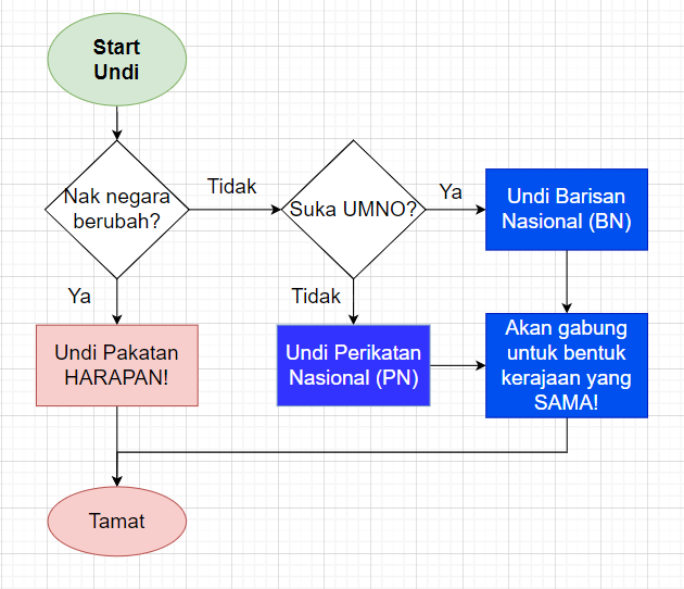 KTukul's tweet photo. @mkini_bm maka sejarah akan berulang.. https://t.co/7ZRjH4lfJa