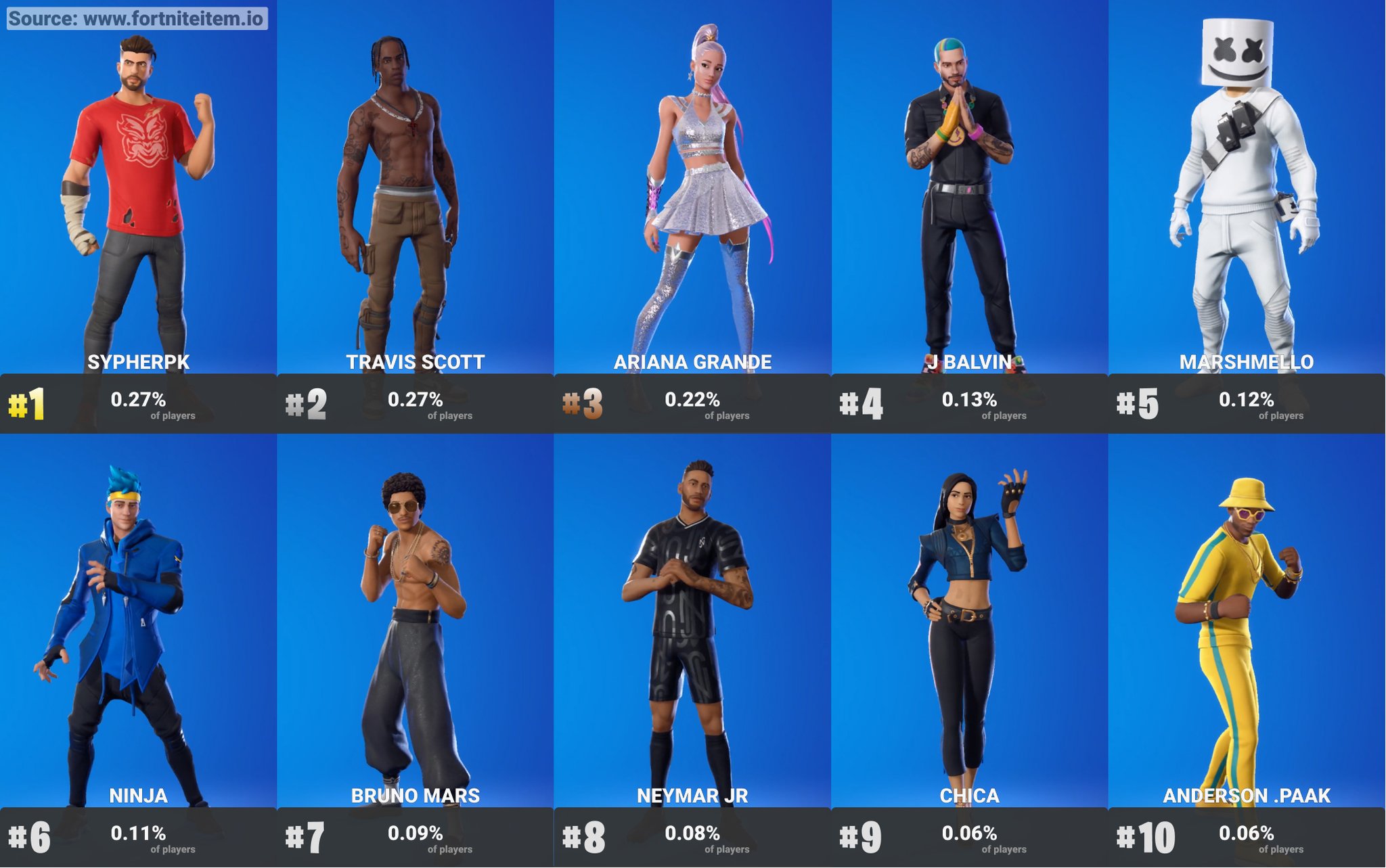 Fortnite Skillup Skins on X: “Most used Icon skins 