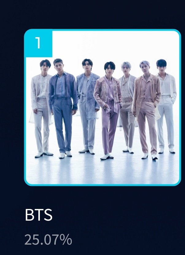 myglosshy's tweet image. — IMPORTANTE se dió reinicio a la votación de MAMA recuerden que estamos es la RONDA FINAL de la votación, BTS se encuentra liderando la votación pero la brecha se está CORTANDO. Si vez este tweet estás obligado a dar RT &amp;amp; comenta tu captura #BTS

📍:(2022mama.com/vote)