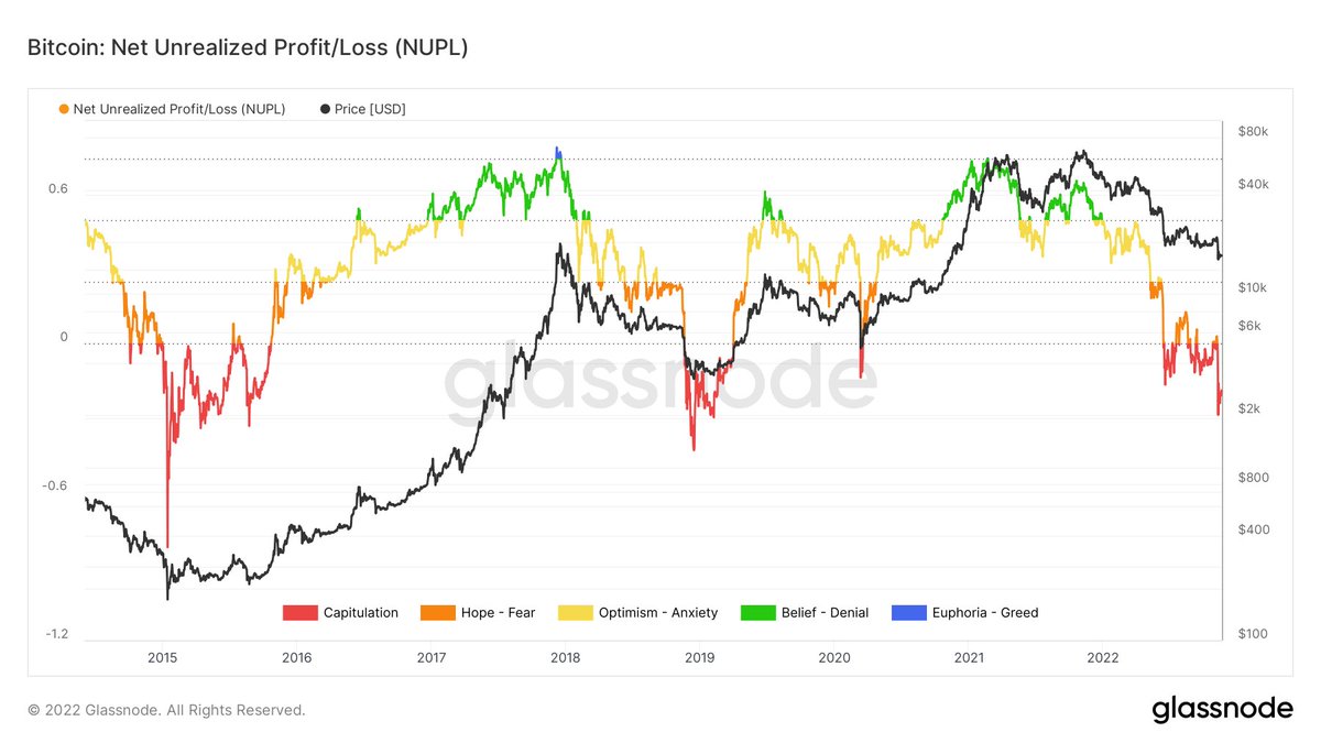 The #Bitcoin Buying opportunity of a lifetime! 🤔👇