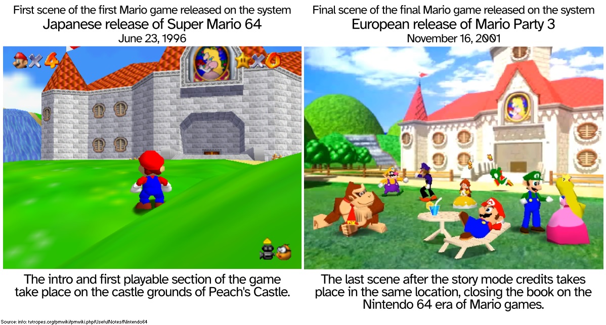 Supper Mario Broth on Twitter "Peach's Castle Grounds act as