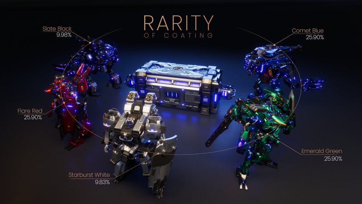 🏆 Info that the winner must be aware of 🏆

Quartan Primes - Rarity
- Coating: ratio of 5 exclusive coating shown in the pic
- Grades: the higher the grade the more WEAPONS &amp; better attributes 

RT &amp; L this tweet make sure your friends know, +100 APs

ap.fusionist.io