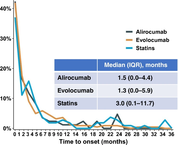 AtheroMad (@atheromad) on Twitter photo PCSK9 Inhibition and Risk of Diabetes: Should We Worry? It is important to monitor patients, particularly in the earlier phases of treatment, and to identify those more susceptible to develop NOD. <a href="/stefanocarugo/">Stefano Carugo</a> <a href="/LaleTokgozoglu/">Lale Tokgozoglu</a> <a href="/MassiRuscica/">Massimiliano Ruscica</a>
pubmed.ncbi.nlm.nih.gov/36383291/ PCSK9 Inhibition and Risk of Diabetes: Should We Worry? It is important to monitor patients, particularly in the earlier phases of treatment, and to identify those more susceptible to develop NOD. <a href="/stefanocarugo/">Stefano Carugo</a> <a href="/LaleTokgozoglu/">Lale Tokgozoglu</a> <a href="/MassiRuscica/">Massimiliano Ruscica</a>
pubmed.ncbi.nlm.nih.gov/36383291/