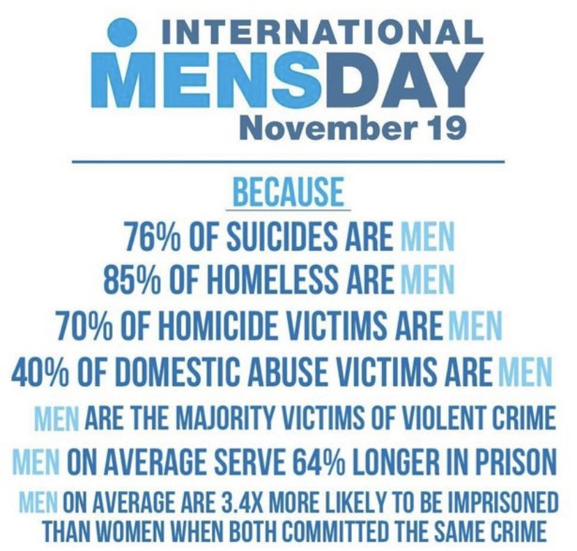 Happy #Mensday2022 to all the men, I definitely have some all round good eggs that I follow and I appreciate each and everyone one of you 😘