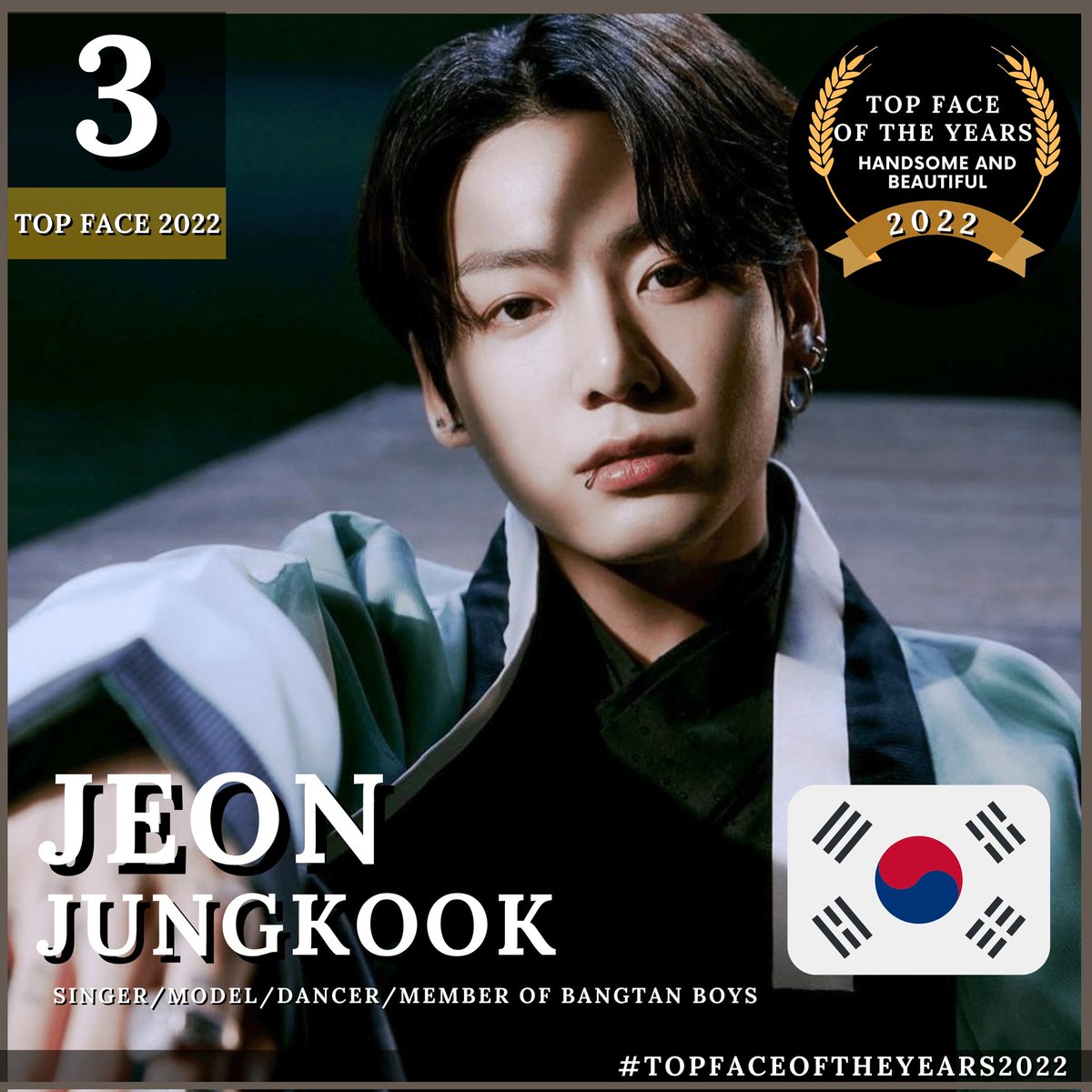 awards_special's tweet photo. Congratulations to Jeon Jungkook (BTS) as third position TOP FACE OF THE YEARS 2022 versi @100thebestface and @awards_special
Thanks to the fans who have supported their respective idols

#topfaceoftheyears #topfaceoftheyears2022 #JungKook #BTS_twt https://t.co/Lz2ZOGVApw