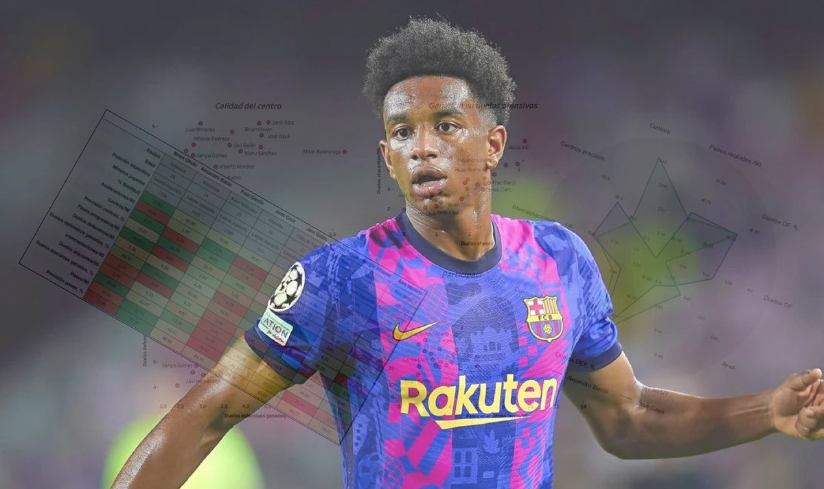 PabloSanzolG's tweet photo. 🪶 “Balde-Power”, juventud y rigor. 

Desde la similitud y la comparativa objetiva, pero sin descuidar el aspecto cualitativo del jugador. 

¿Qué LI es más similar a José Gayá?

📖 https://t.co/BlYseNVURv

#Qatar2022 #Fútbol #BigData #Scouting #Balde #Gayá #Similitud https://t.co/68jXeO0E4v
