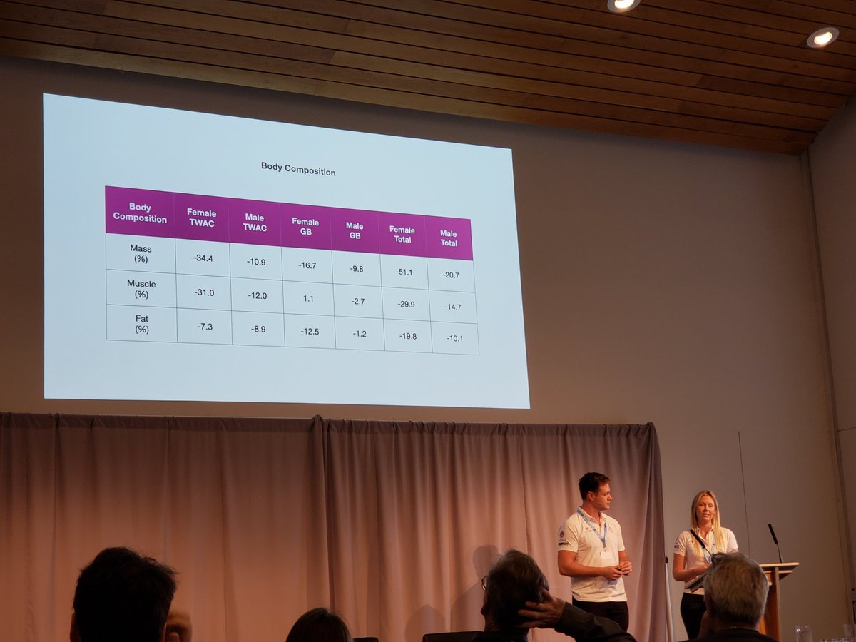 Dr. Shawna Pandya (@shawnapandya) on Twitter photo Mind-blowing presentation by <a href="/EmergenseaDuo/">Emergensea Duo</a> at <a href="/WEMConference/">World Extreme Medicine Conference</a> on their 5000 miles of rowing and the psychological, team, environmental and physical challenges involved. Resilience at its finest. 🤯❤🏥🌊 #WEM22 Mind-blowing presentation by <a href="/EmergenseaDuo/">Emergensea Duo</a> at <a href="/WEMConference/">World Extreme Medicine Conference</a> on their 5000 miles of rowing and the psychological, team, environmental and physical challenges involved. Resilience at its finest. 🤯❤🏥🌊 #WEM22