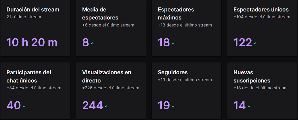 DFlamenkito's tweet photo. Aún con anginas y fiebre ayer fue un directo de locos!! Gracias de nuevo a la comunidad #Mustia por hacer estas cosas posibles. Batimos nuevo Record en el canal!! muchas gracias a todos #d2resurrected https://t.co/OyBtJ2zoRx