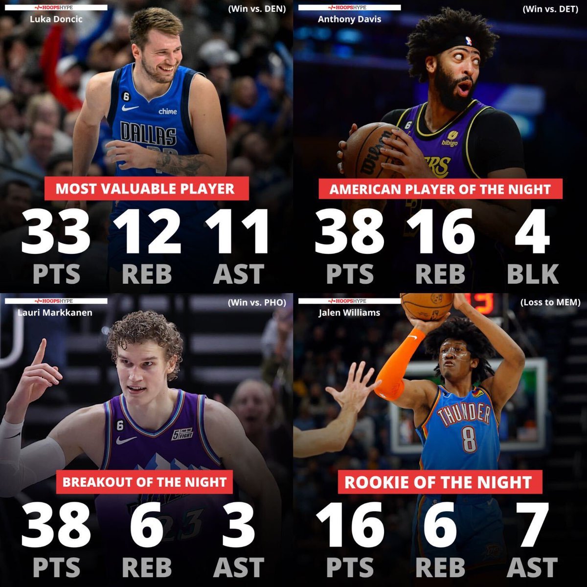 Luka Doncic the first rookie to average 20/6/4 since Michael Jordan - Eurohoops