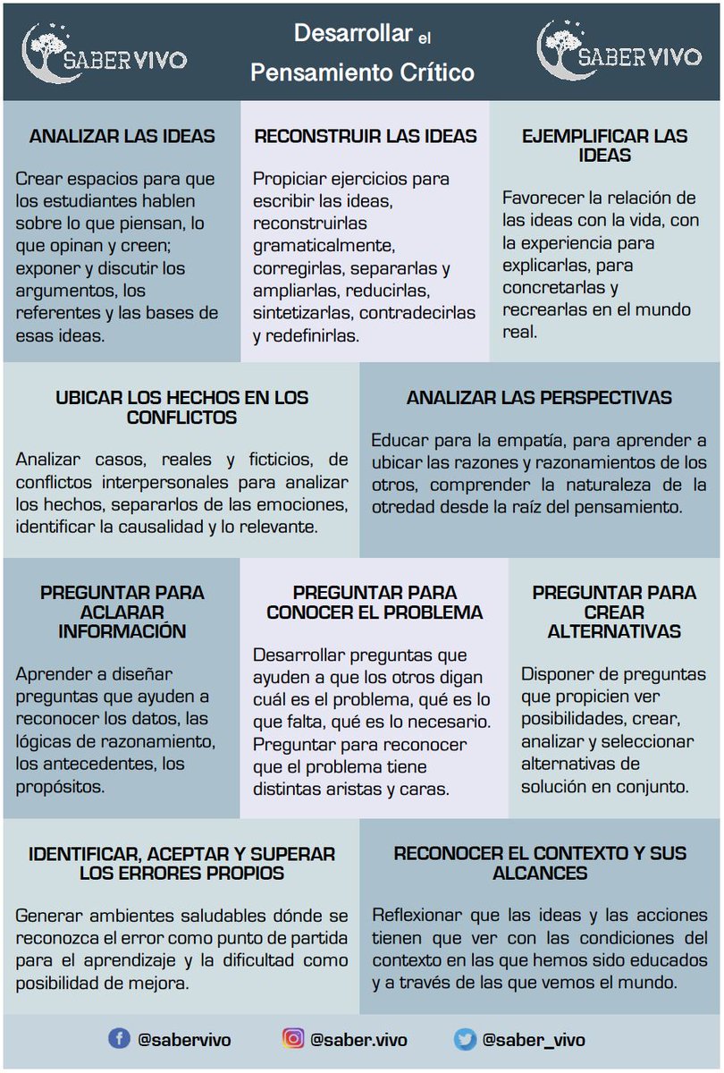 Pensamiento Crítico - 10 Actividades para Desarrollarla #Infografía🔥
Más sobre Pensamiento Crítico >> tinyurl.com/27dnavht 🚀
Imagen vista en: pinterest.com
#PensamientoCrítico Vía <a href="/gesvin/">Gesvin Romero</a>💥