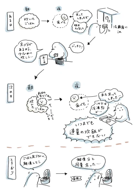 わたしと炊飯 