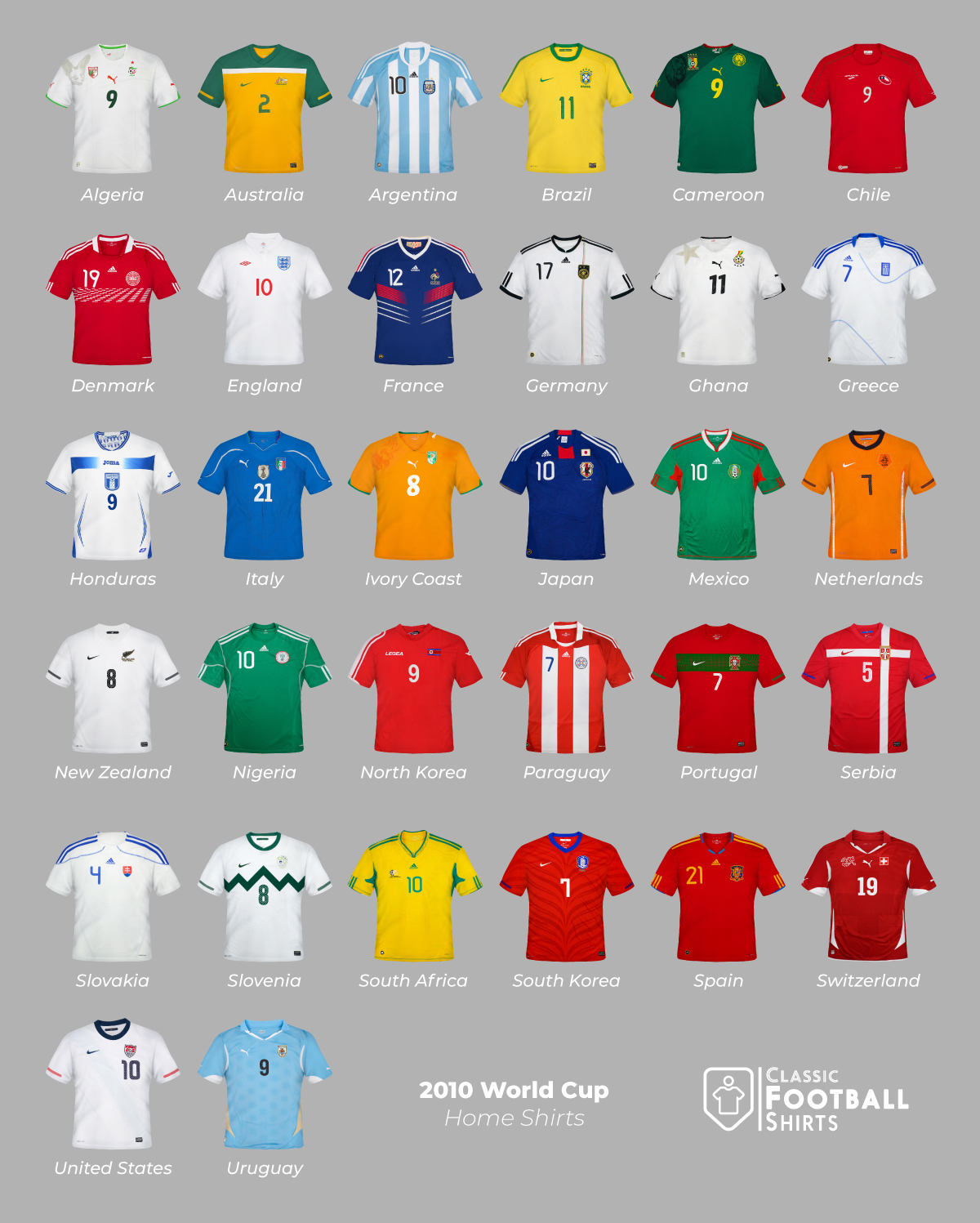 Classic Football Shirts on Twitter "Top 3 shirts at World Cup 2010? 🇿🇦 https//t.co/OhOGbOcJws