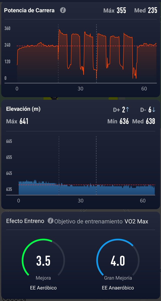 eloy15's tweet photo. Series en pistaCalentamiento+ 6×1000 al 90% RC 2' + soltar
#corospace2 #corosespaña #corrermola #corrernoesdecobardes #correresdevalientes #corrosolo #correresvida #kmsdefelicidad #entretenimento #adidasrunning #runningespaña #asicsgelflux5 #clubatletismoazuqueca @coros_iberia https://t.co/Dc2X1XUaex