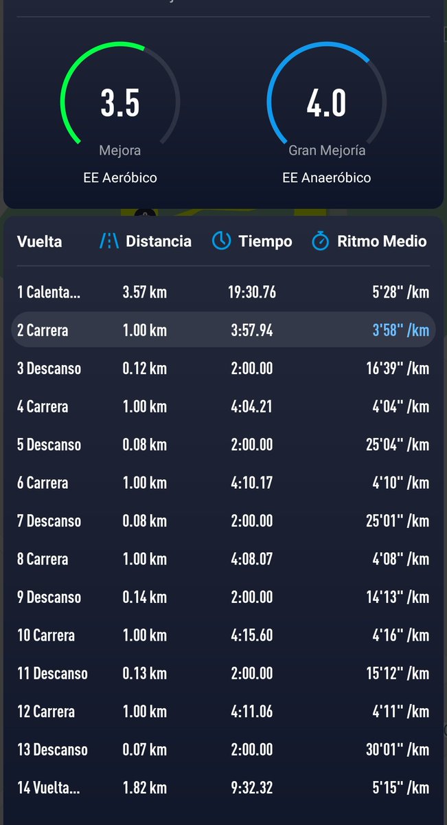 eloy15's tweet photo. Series en pistaCalentamiento+ 6×1000 al 90% RC 2' + soltar
#corospace2 #corosespaña #corrermola #corrernoesdecobardes #correresdevalientes #corrosolo #correresvida #kmsdefelicidad #entretenimento #adidasrunning #runningespaña #asicsgelflux5 #clubatletismoazuqueca @coros_iberia https://t.co/Dc2X1XUaex