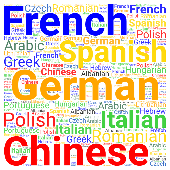 #German still leads the language combinations for the January 2023 #DipTrans, with #French narrowly overtaking #Chinese and #Spanish just behind; lots more languages in the mix. Registrations continue throughout November: ciol.org.uk/ciol-diptrans

#CIOL #Translator #Qualifications