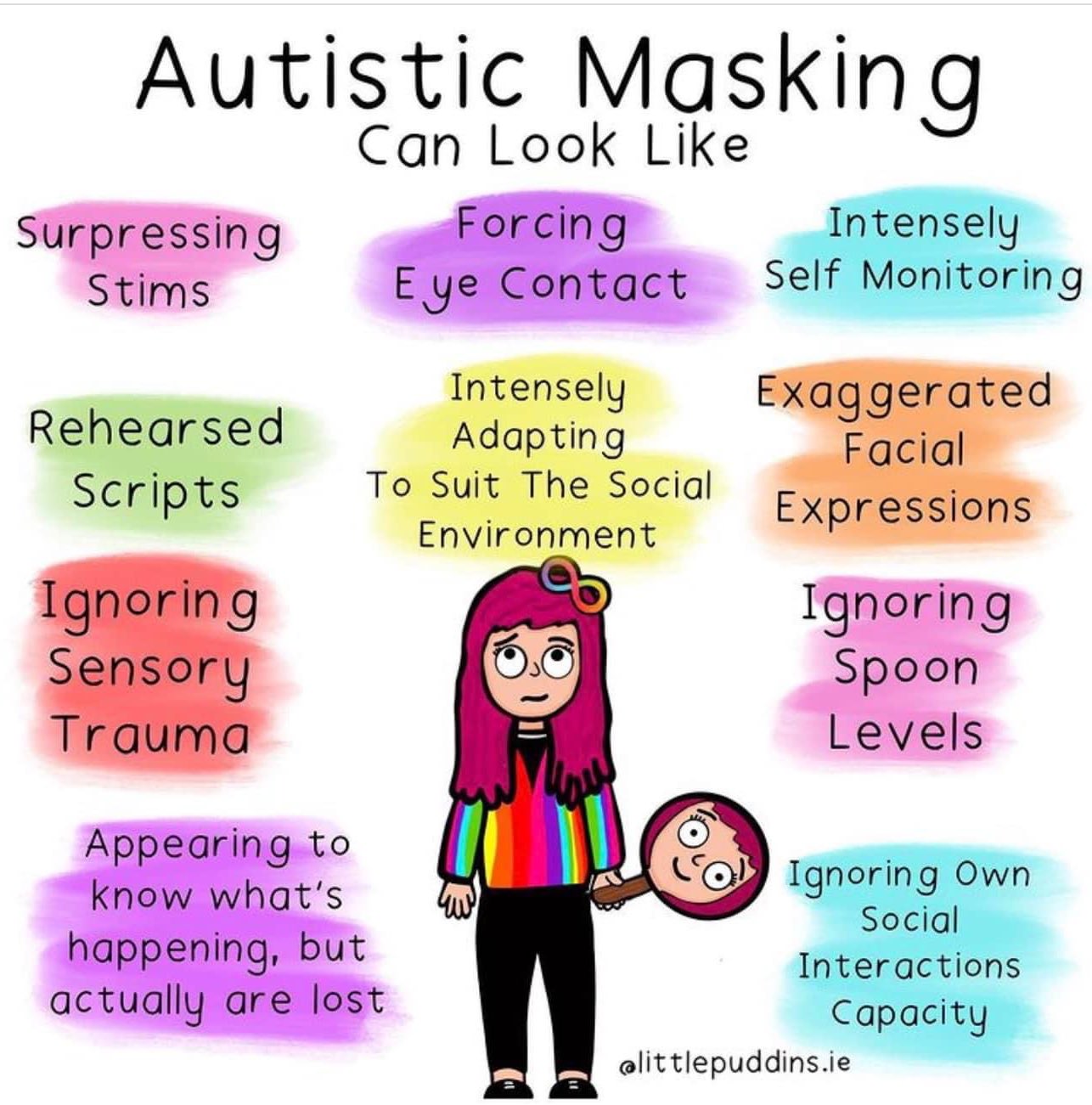 Autism-101 on Twitter: "Autistic masking from person to person. What are some your masking characteristics? #AskingAutistics #ActuallyAutistic https://t.co/8h0kvGVONH" / X