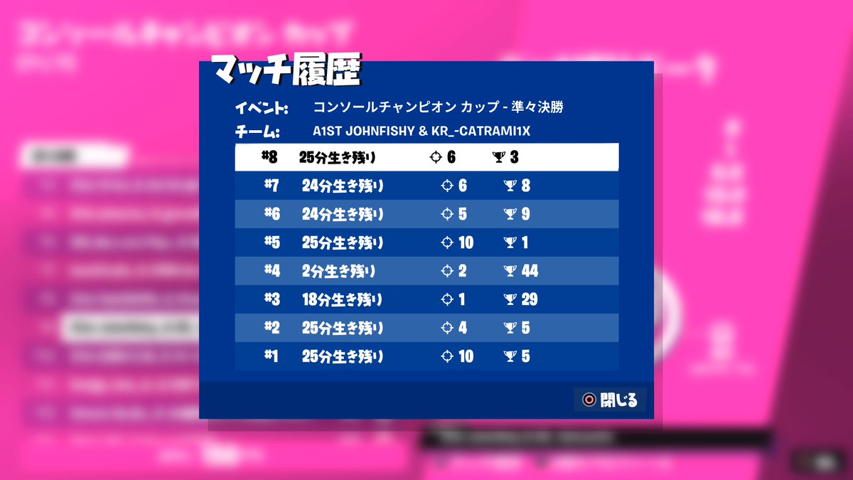 x7ex53y's tweet photo. CCC準々決勝9位
いいねとお願いします！ https://t.co/RTUniKkzA4