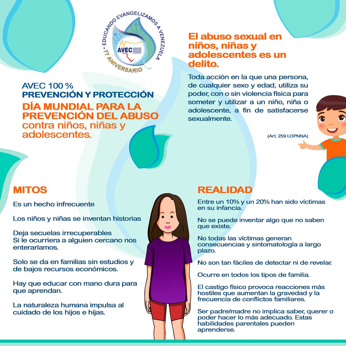 avec_sc's tweet photo. Hoy, en el Día Mundial para la prevención del abuso  sexual contra niños, niñas y adolescentes, compartimos estos mitos y realidades para su detección temprana. 

¡Súmate a la prevención y protección!

#Proteccion #Prevencion #SomosAvec https://t.co/IdP8C69vaS