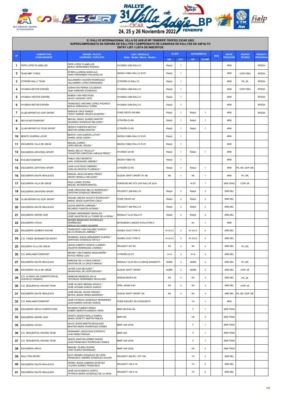 SCER: SuperCampeonato de España de Rallyes 2022 - Página 11 Fh7UPm7XkAEaeOg?format=jpg&name=large