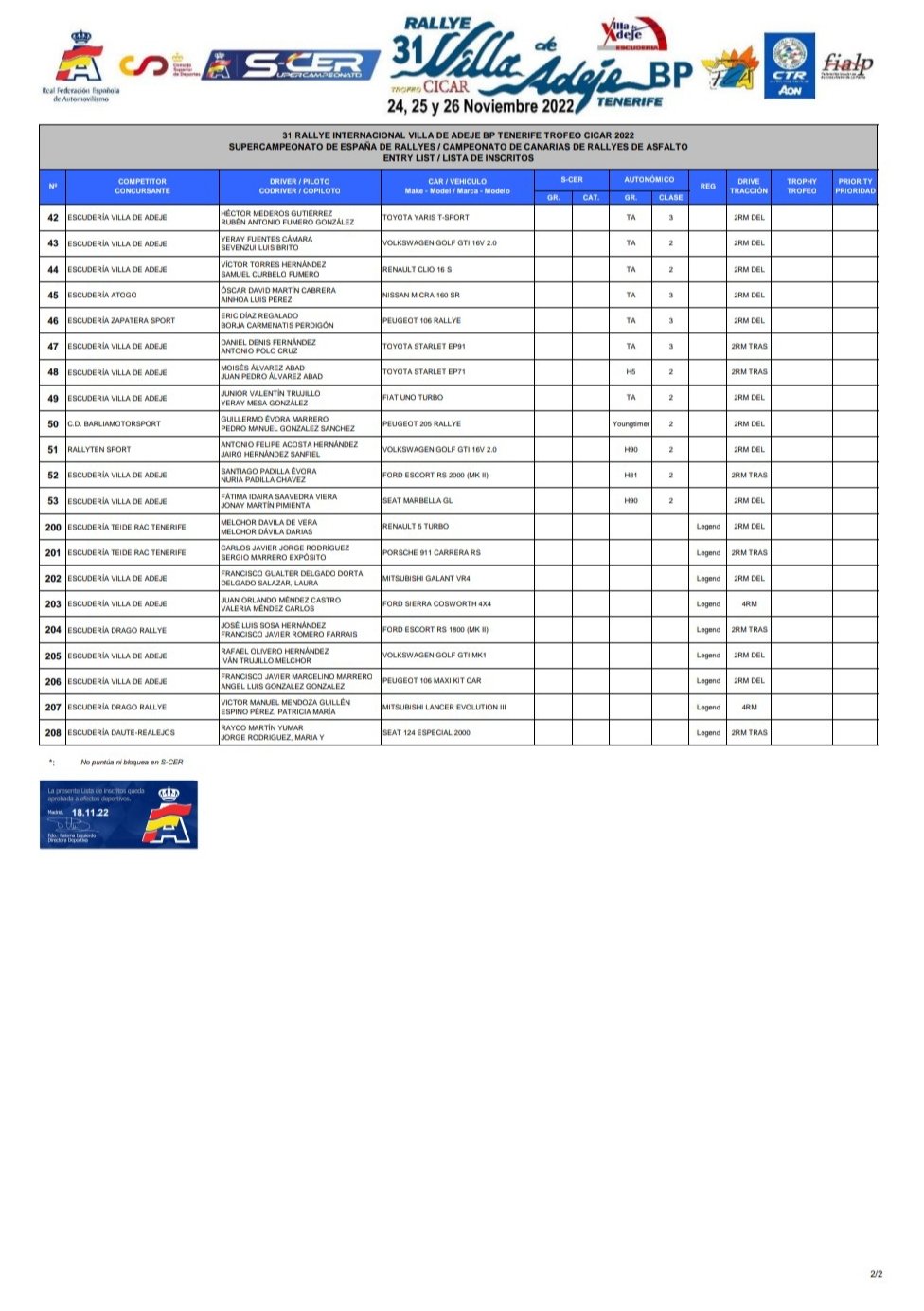 SCER: SuperCampeonato de España de Rallyes 2022 - Página 11 Fh7UQGYWAAMV3UO?format=jpg&name=large