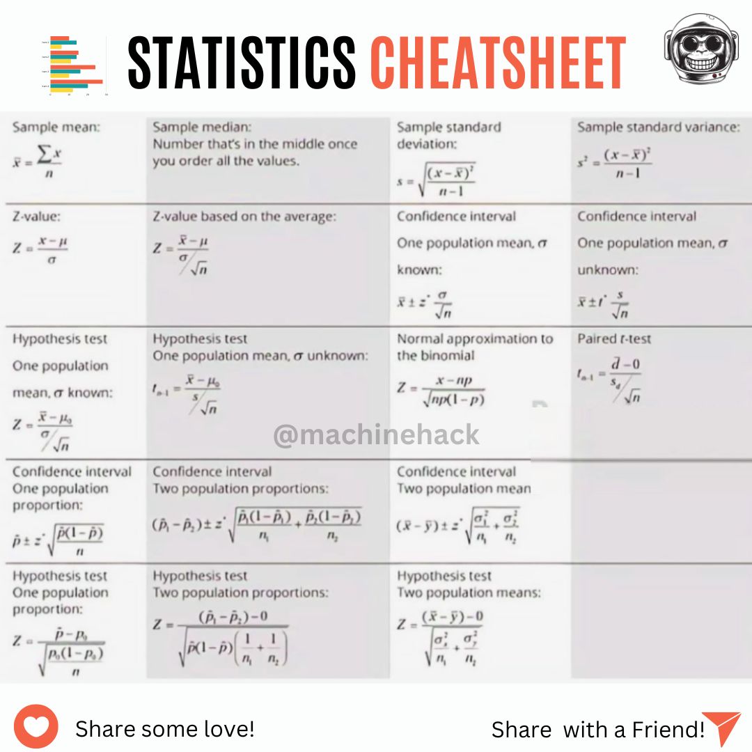 JoinMachinehack's tweet photo. Save this Cheatsheet to help you navigate through important #Statisitics formulae used in #Machinelearning.

Follow us at @JoinMachinehack  for more! 🤘🏼 https://t.co/jrvYI75hmV