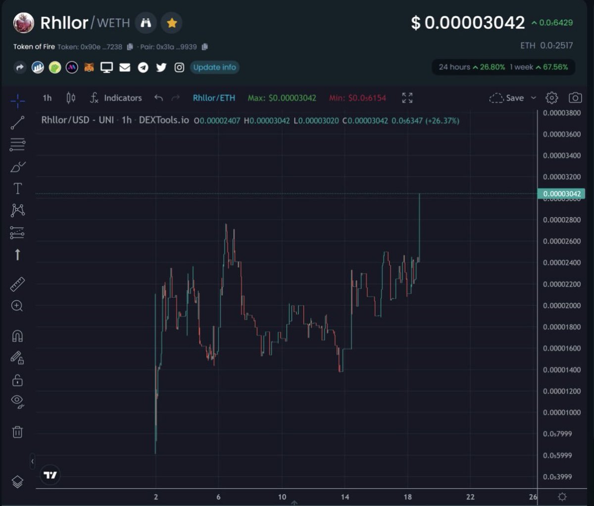 <a href="/ianheinischmma/">Ian Heinisch</a> Good morning from <a href="/tokenoffire/">Token of Fire 🔥🔥(R'hllor Inu)</a>! V1 ATH smashed last night! LFG! <a href="/tokenoffire/">Token of Fire 🔥🔥(R'hllor Inu)</a> <a href="/tonymoontanaeth/">❄️𝚝𝚘𝚗𝚢𝚖𝚘𝚘𝚗𝚝𝚊𝚗𝚊.𝚎𝚝𝚑❄️</a> @Redpillghost <a href="/ChuckNorrisETH/">🥋Crypto Chuck Norris🥋</a> <a href="/CryptoCharlote/">Charlotte Smith</a> <a href="/Heatherfernsby/">Heather Fernsby</a> <a href="/gandalfcryptto/">GandalfCrypto</a> <a href="/DaSheriffCrypto/">𝗦𝗛𝗘𝗥𝗜𝗙𝗙 💵</a>