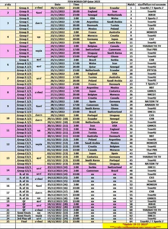 サッカーワールドカップ2022年
タイでの放送日程です

→チャンネル　True4Uはメインに
→全　64試合
→11月20日(日曜日)から
　(表にはタイの時間となります)

#ワールドカップ2022年