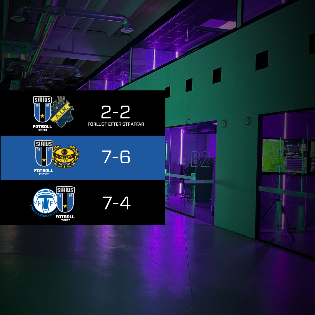 Vi åker ur det första deleventet i runda tre och åker hem till Uppsala med två poäng!

Noterbart är att Markan vann alla sina individuella matcher. Nästa event är tredje december 📅