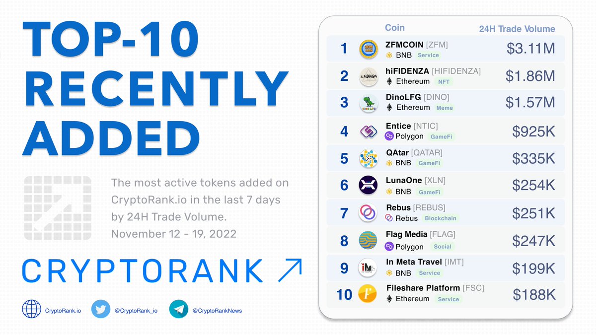 CryptoRank.io tweet media