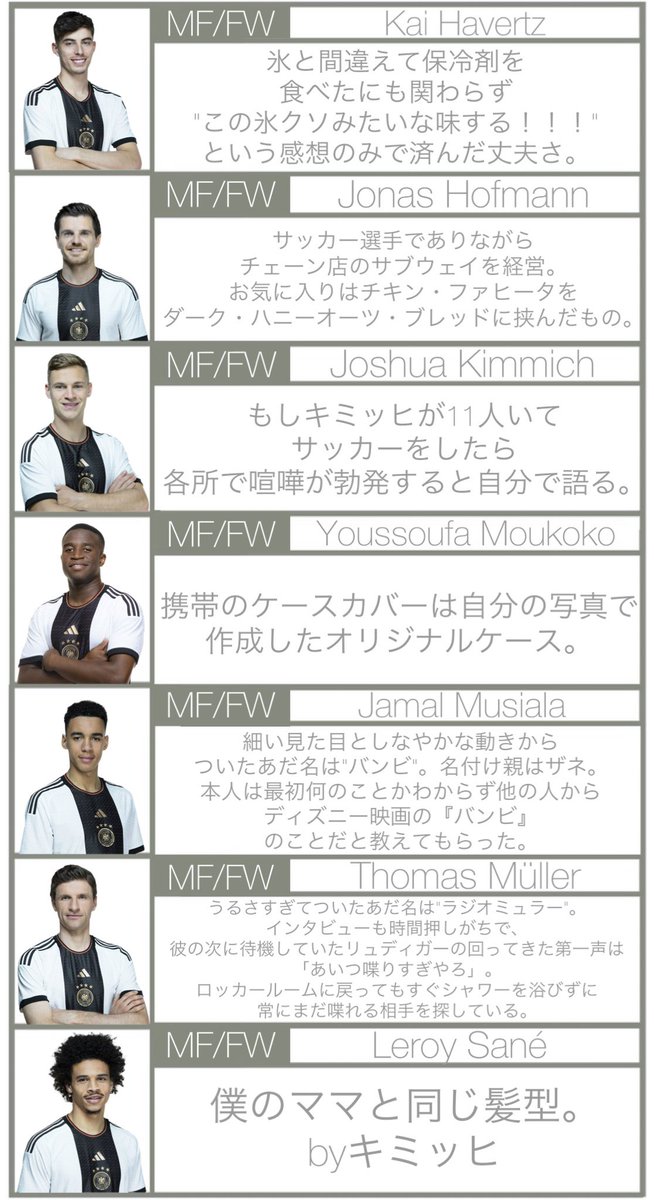wady0932's tweet photo. ワールドカップカタール2022🏆
一部の人にしか需要がないドイツ代表紹介第2弾🦅🇩🇪
大好きなドイツ代表が私の母国の日本代表と試合するので、普段彼らの試合を見ない方にも、4年に1度のW杯を楽しんでいただけたらと思い作成しました。
少しでもドイツ代表に興味を持つキッカケになりますように。 https://t.co/hk1IJg5223