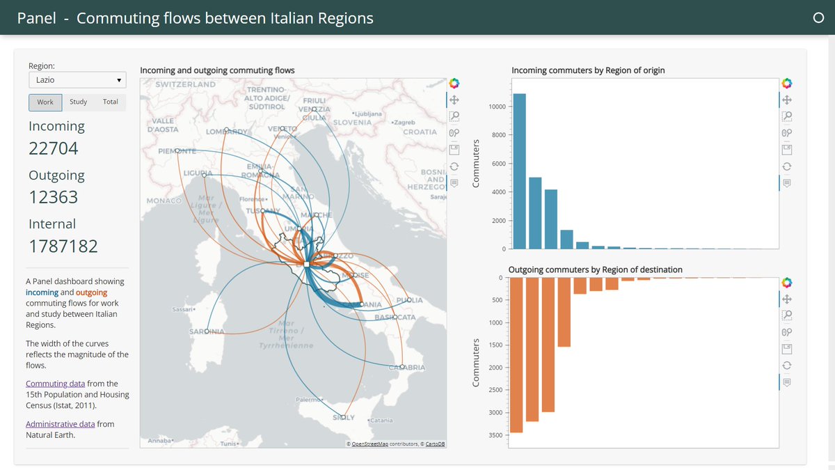 👋🍉
I share a Panel app that explores commuting flows between Italian Regions.
Code and description: tinyurl.com/jdaxps6w

Try out the app:
GitHub pages: tinyurl.com/5y8hdcrj
Panel Sharing Gallery: tinyurl.com/47cf68rw

<a href="/Panel_org/">Panel</a> #gischat #gis #python #dataapp #dataviz