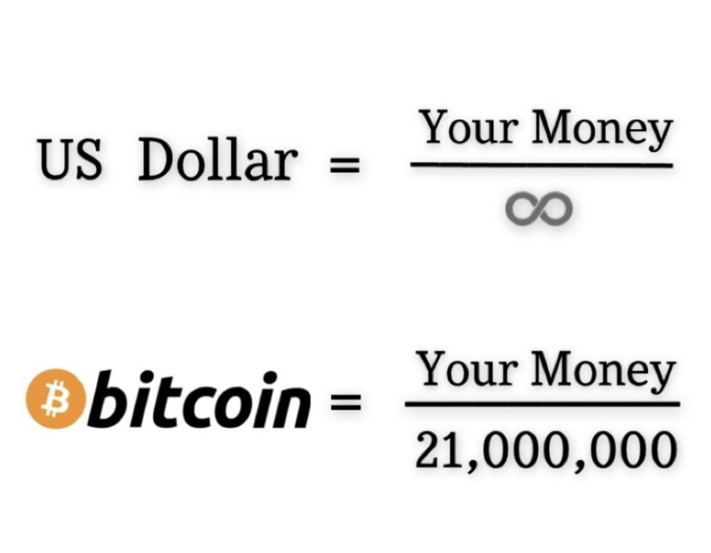 TheBTCTherapist's tweet photo. Bitcoin is simple math. https://t.co/1D5z7YKtsP
