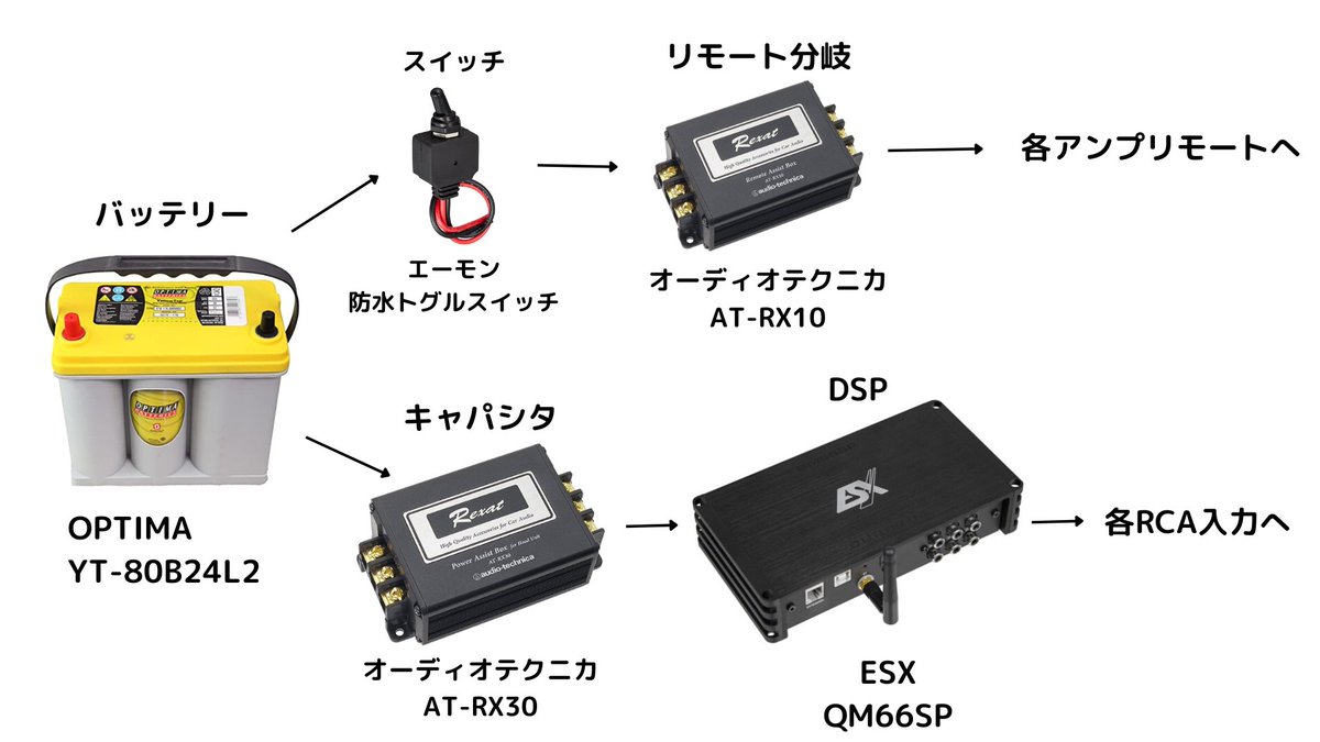 ESP_audio's tweet photo. #カーオーディオ 構成更新(2022年11月19日)
よろしくお願いします https://t.co/3tyrnfL0y0
