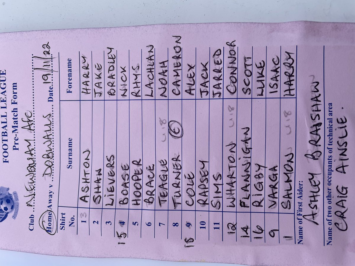Home against Dobwalls today this is our squad.