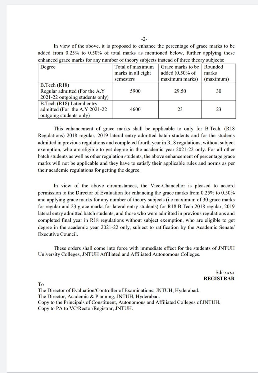 jntuh-updates-on-twitter-as-informed-yesterday-enhanced-grace-marks