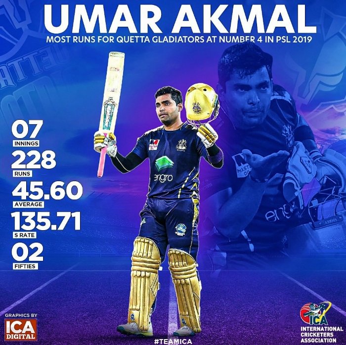 Akbar096Akmal's tweet photo. I want to see Umar Akmal in Pakistan middle order #UmarAkmal https://t.co/hitXW1foD4