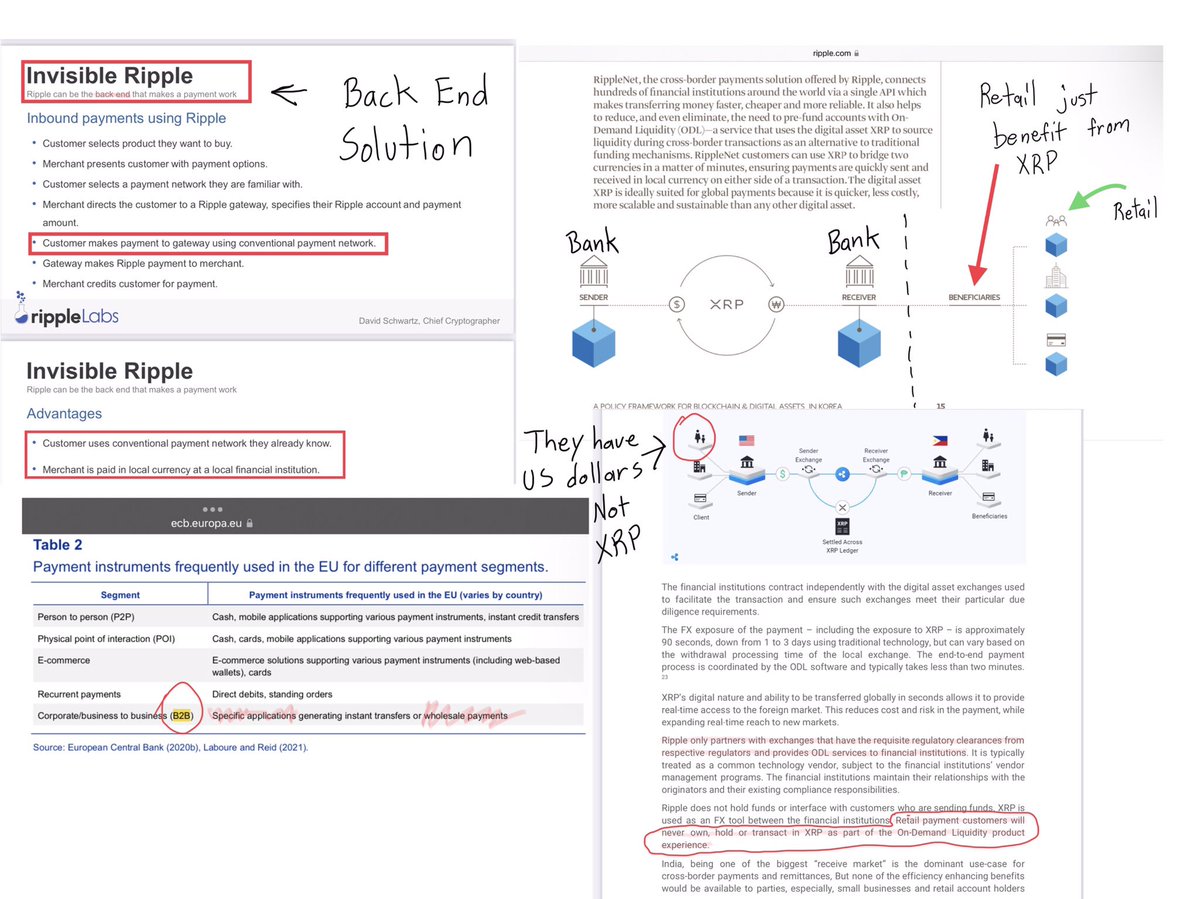 Nate855's tweet image. B2B use case.
Not widely acceptable.
XRP is not for general purpose.
Back End solution.
Universal w-cbdc (m-cbdc)