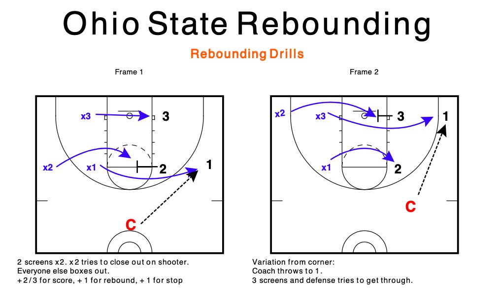 Hoops Companion 🏀 Resources for Coaches on Twitter "Ohio State