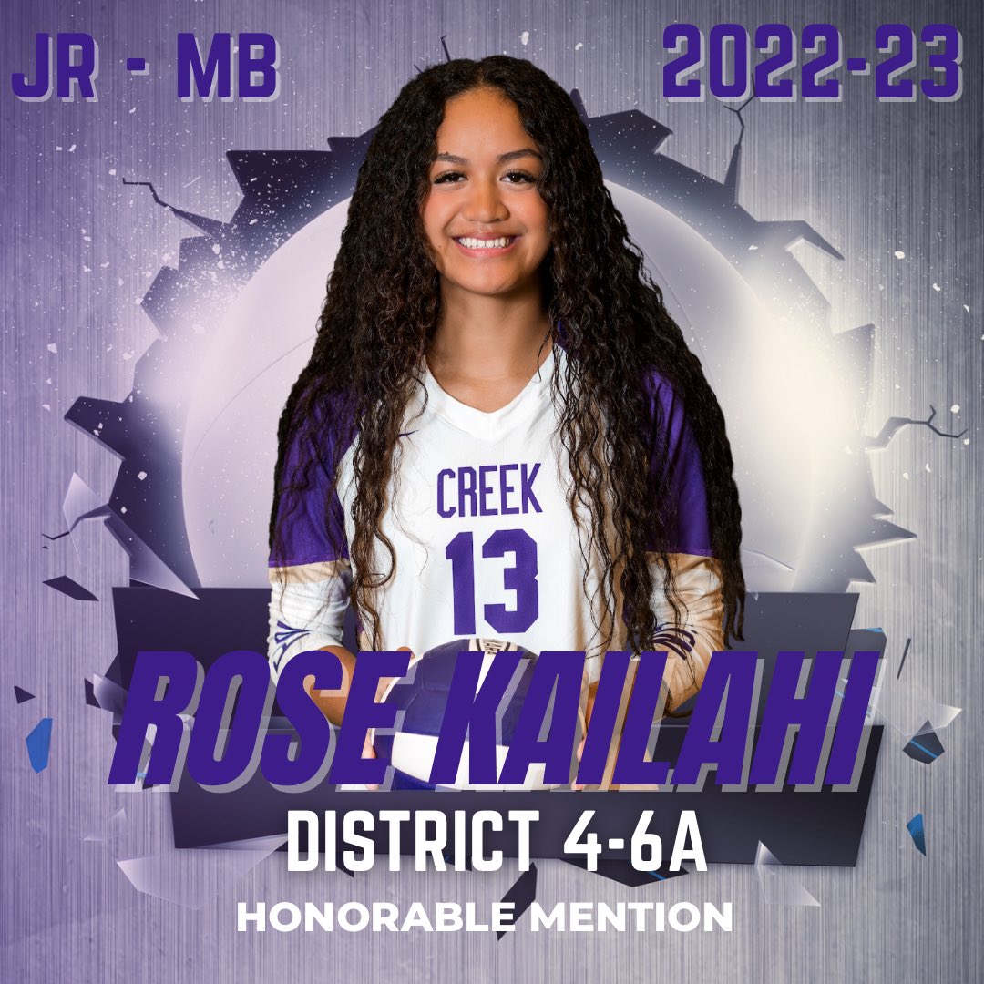TCHSVB (@tchsvolleyball) on Twitter photo Congratulations to Junior, MB #1️⃣3️⃣
<a href="/RoseKailahi/">Rose Kailahi</a>
District 4-6A
☑️Honorable Mention All-District
<a href="/KISDAthletics/">Keller ISD Athletics</a> <a href="/TCHS_WAthletics/">TC Women’s Athletics</a> Congratulations to Junior, MB #1️⃣3️⃣
<a href="/RoseKailahi/">Rose Kailahi</a>
District 4-6A
☑️Honorable Mention All-District
<a href="/KISDAthletics/">Keller ISD Athletics</a> <a href="/TCHS_WAthletics/">TC Women’s Athletics</a>