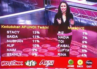 areefiskandar's tweet photo. lain pulak keputusan #pru15 aku ni, salah channel ke https://t.co/Fk8BLzFvW3
