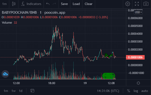BabyPoochainBSC's tweet photo. Preparing next leg 📍

https://t.co/M7A2rwZQ36

#BabyPoochain #poochain #Bsc #newGem #100x #Bnb #Poo #Chain https://t.co/Tl8L859ko2
