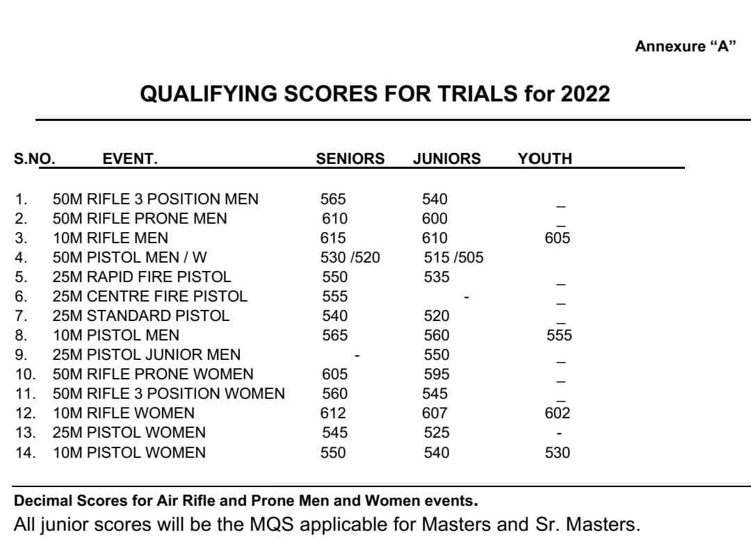 Updated trial score from NRAI