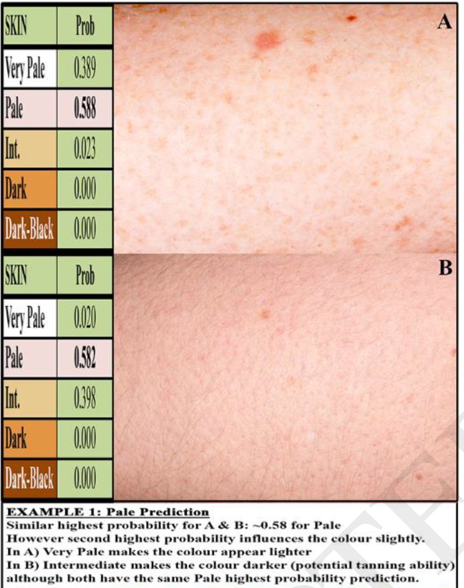 Skin color of Ancient Indians from Swat and of Indo-European Steppe pastoralists (Yamnaya, Afanasiev...