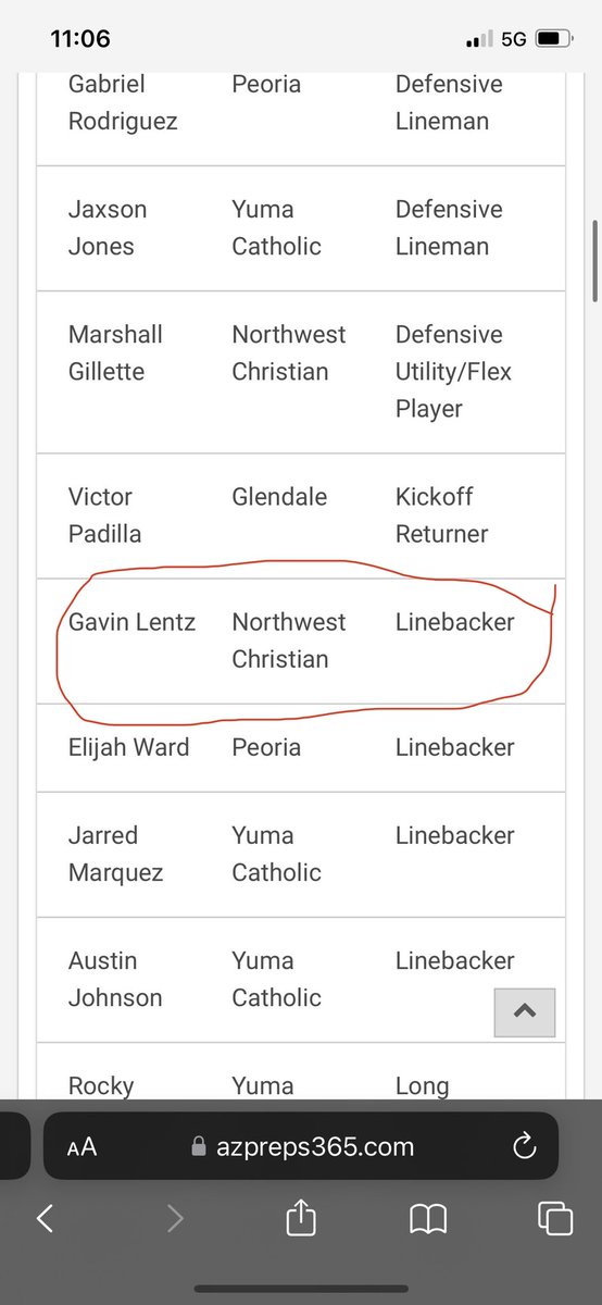 Very blessed to be All Region 1st Team for Punter and Linebacker! <a href="/NC_CrusadersFB/">Northwest Christian Football</a> <a href="/Coach_LaPlante/">Coach LaPlante</a> <a href="/RsmithYWV/">Richard Smith</a> <a href="/kohner87/">Shawn Kohner</a>